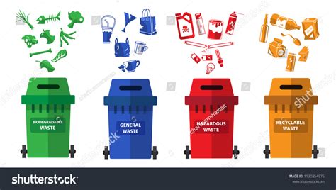 Image result for Biodegradable Waste Recycling