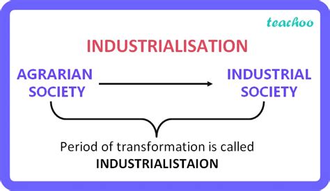 Industrialization Examples 的图像结果