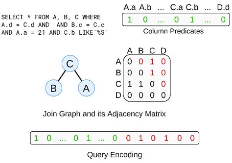 Image result for SQL Query Level
