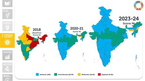 Release of SDG India Index 2023-24