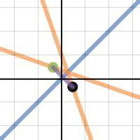 Image result for Desmos Artworks Using Inverse Functions