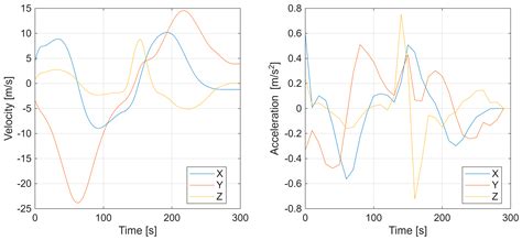 Factor Graph-Based Time-Synchronized Trajectory Planning for UAVs in ...