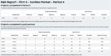 Image result for Report Development