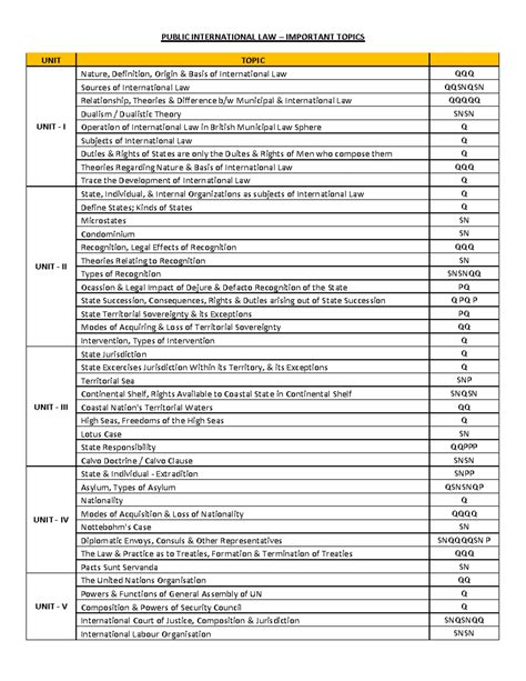 Insurance Law - LLB Notes - Lecture Notes - KLE LAW ACADEMY BELAGAVI ...