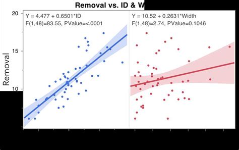 Image result for AP Stats Linear Model