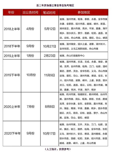 2021浙江事业单位统考时间确定，一年两次考试 - 知乎