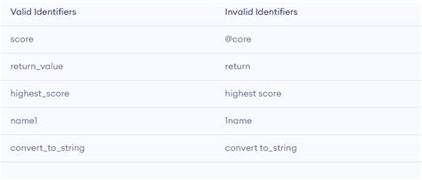 Image result for Python Syntax