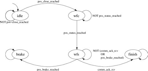 Train-Control Tutorial 的图像结果