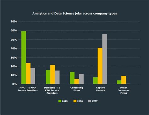 Looking for an IT job in India? Analytics is the buzz word