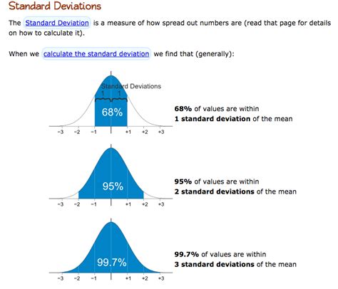 Normal Distribution - STATISTICS