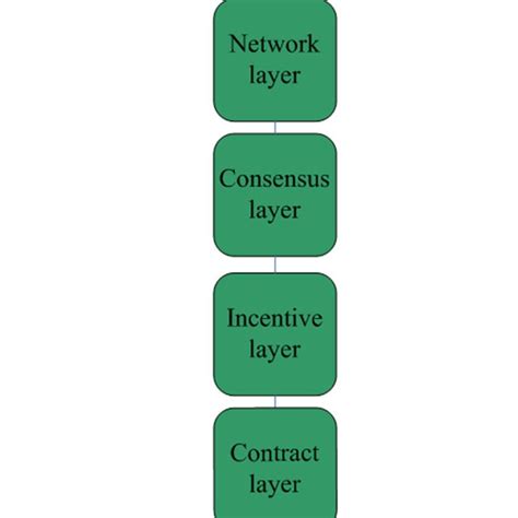 Blockchain Server 的图像结果