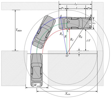 Geometric Path Plans for Perpendicular/Parallel Reverse Parking in a ...