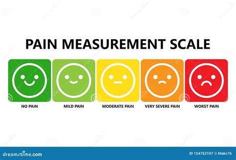 Wong Baker Faces Pain Rating Scale Age Range - Printable Free Templates