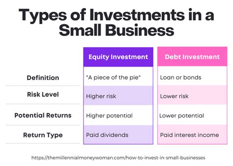 Small Business Investing in Stocks 的图像结果