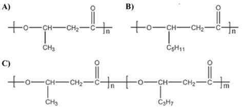 Polyhydroxyalkanoates Synthesized by Aeromonas Species: Trends and ...
