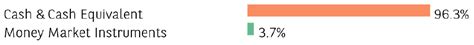 BBNPP Overnight Fund