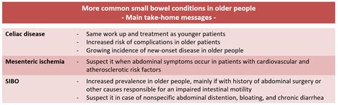 Main Disorders of Gastrointestinal Tract in Older People: An Overview
