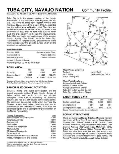 Arizona community profiles : Tuba City, Navajo Nation 2008 | Arizona ...