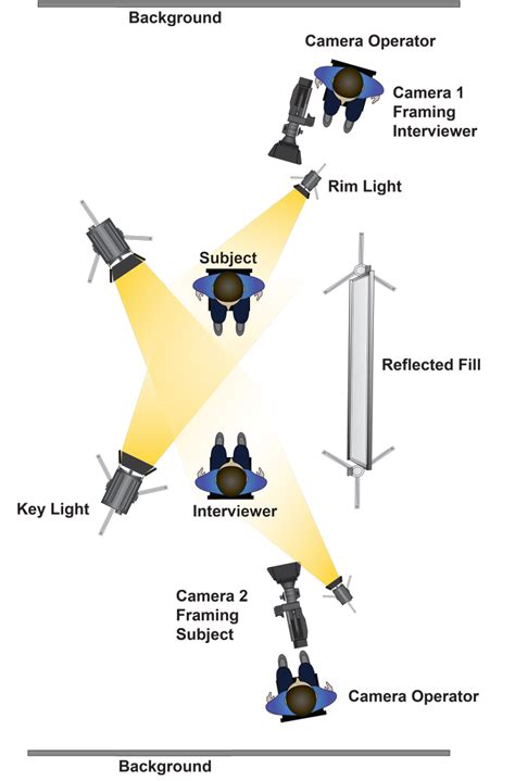 Camera 2 Shot Interview 的图像结果