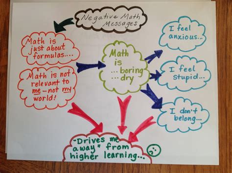 Math Concept Map Examples 的图像结果