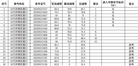 金昌红海劳务派遣公司电话（联系方式及业务范围） - 灵活用工代发工资平台