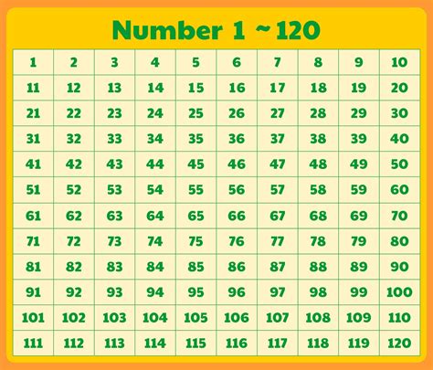 1-120 Number Chart Printable for Teachers