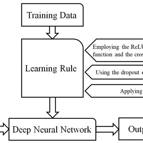 Image result for Freecodecamp Deep Learning