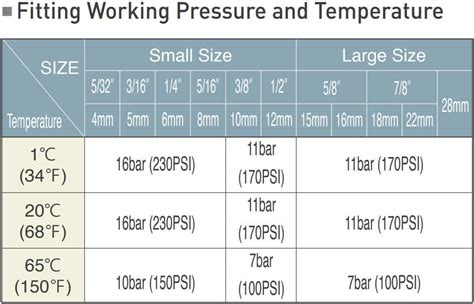 Buy DMT, DMfit Acetal Fitting ”Two Way Divider (1/4 Tube OD, 1/4 Tube ...