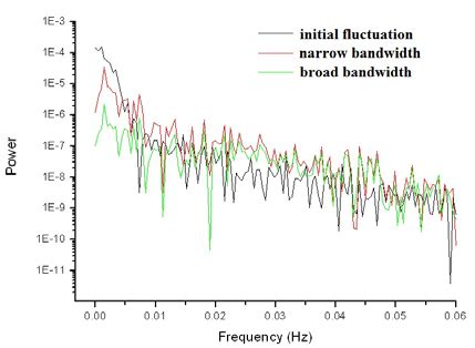 Image result for Dynamic Error Graph