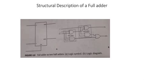 Image result for 4X2 Decoder in Gate Level Modeling