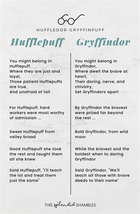 Huffledor-Gryffinpuff - How To Know Which Hogwarts House You Are In