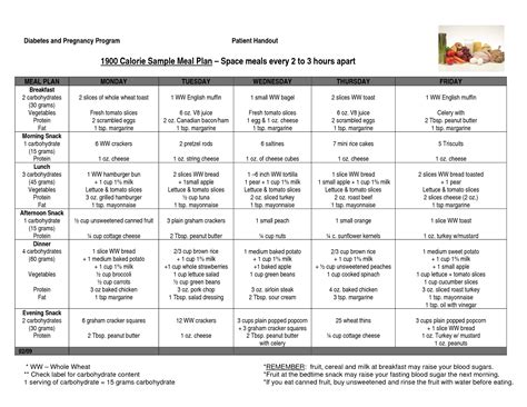 Diabetes Mellitus Diet Chart