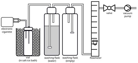 Making Every Single Puff Count—Simple and Sensitive E-Cigarette Aerosol ...