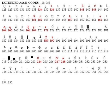 Image result for How to Type Extended ASCII