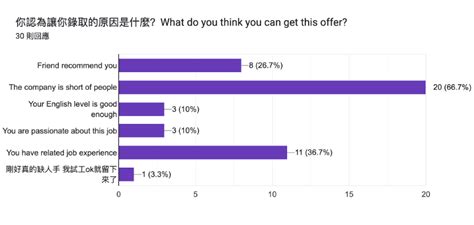 澳大利亚工作一年能挣多少钱（澳洲的工资到底有多高？）-百合树-财务之由之路