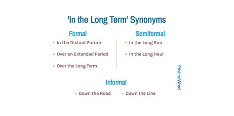 'In the Long Term' Synonyms