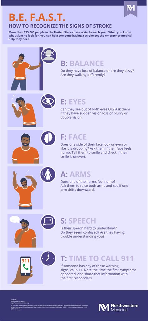 Stroke: B.E. F.A.S.T. | Northwestern Medicine