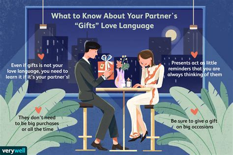 What the 'Receiving Gifts' Love Language Means for a Relationship