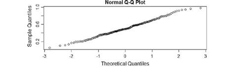 Image result for Plotly QQ-plot Example