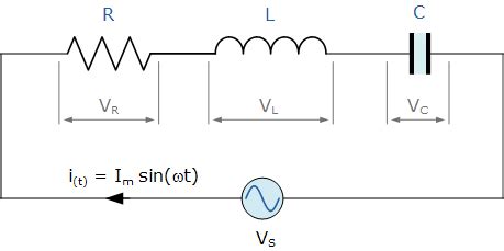 What is RLC Series Circuit? Circuit Diagram, Phasor Diagram, Derivation ...