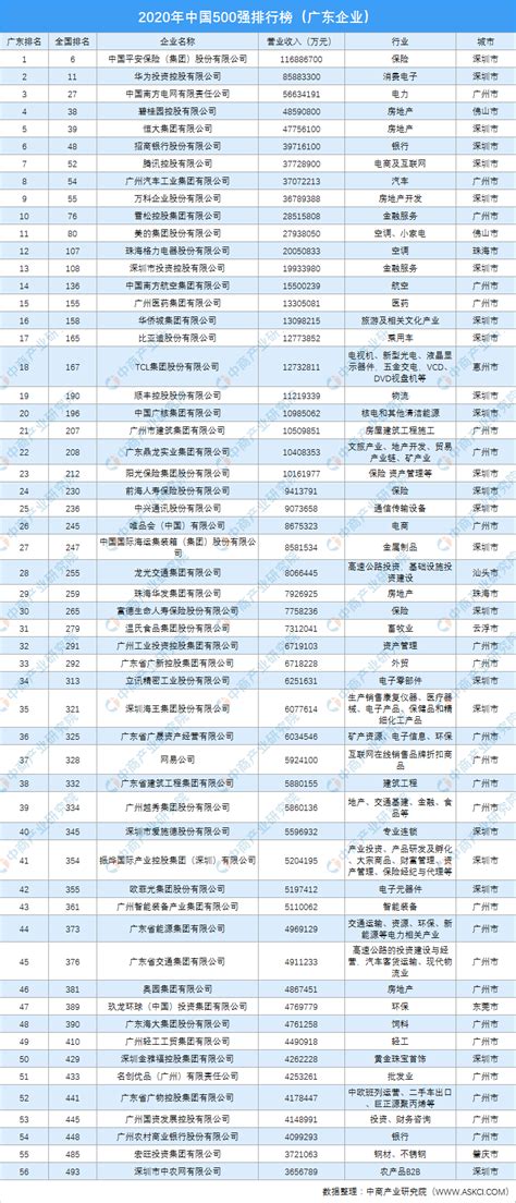 2019上海软件“双百”企业名单揭晓！今年上海软件和信息服务业收入有望达万亿 - 周到上海