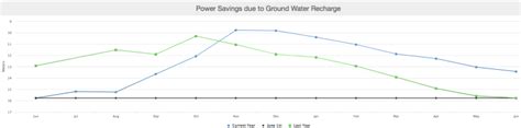 APWRIMS: Impressive Water Information System of Andhra Pradesh – SANDRP