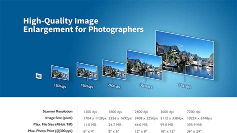 Plustek OpticFilm 8200i SE , 35mm Film & Slide India | Ubuy