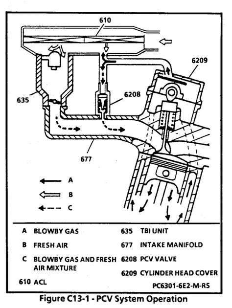 Image result for Check Valve Direction
