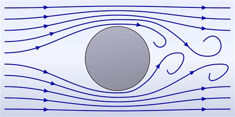 Laminar Flow Physics 的图像结果