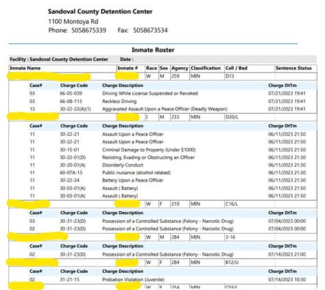 Sandoval County Detention Center Roster Lookup, NM, Inmate Search