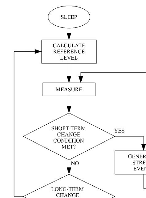 Generating Algorithm Equation 的图像结果