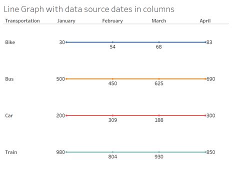 Image result for Data Structures On Power Pivot