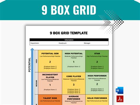 9 Box Grid Talent Management, Succession Planning, Employee Performance ...