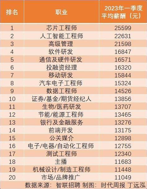 2023年芜湖今年平均工资每月多少钱及芜湖最新平均工资标准